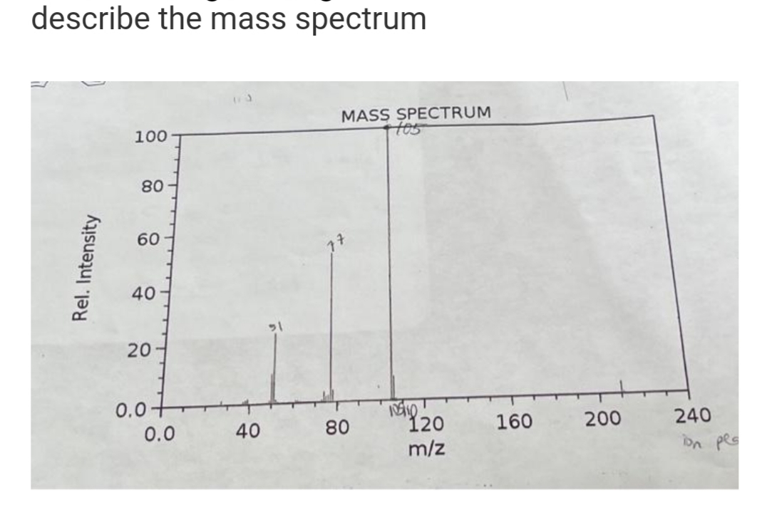 describe the mass spectrum
MASS SPECTRUM
Hos
100
80
60
40
20
0.0+
120
m/z
0.0
40
80
160
200
240
DA pes
Rel. Intensity
