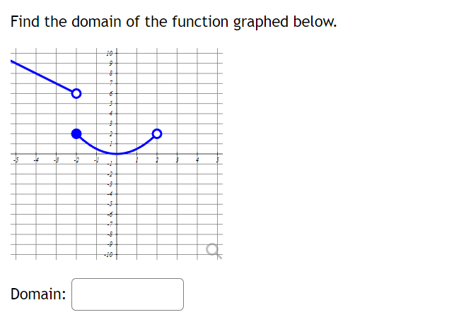 Find the domain of the function graphed below.
-4 -8 -2
Domain:
10
9
7
6
5
4
3
2
-2
--4
-10
4