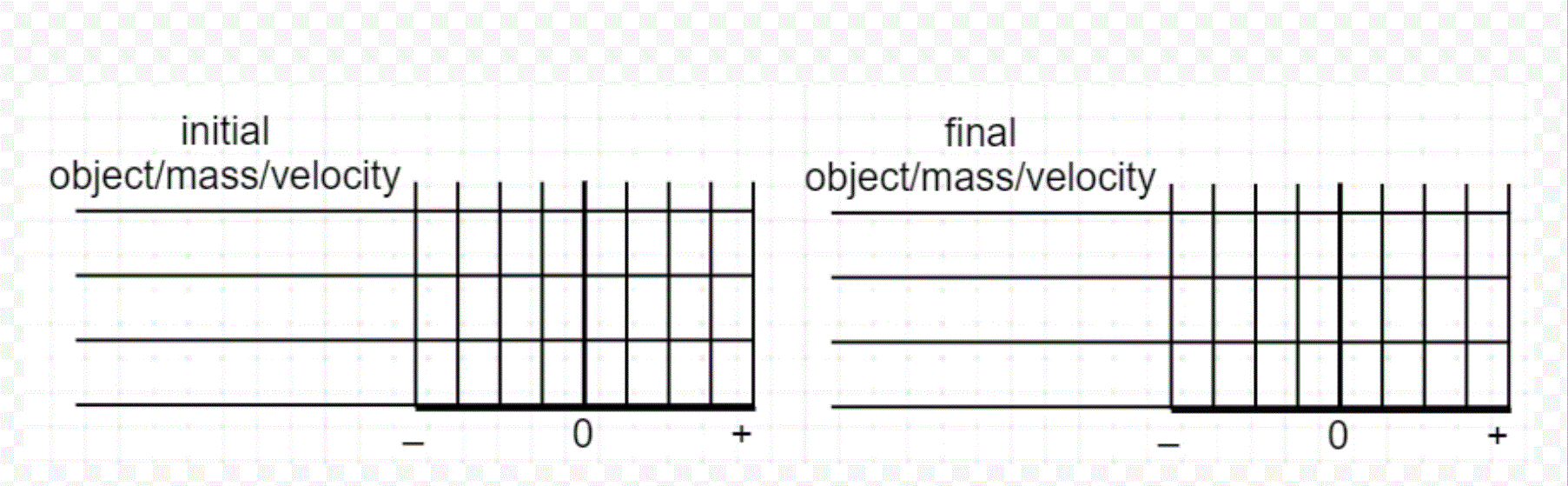 initial
final
object/mass/velocity
object/mass/velocity
