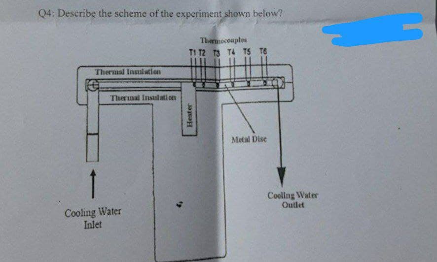 Q4: Describe the scheme of the experiment shown below?
Thermal Insulation
Thermal Insulation
1
Cooling Water
Inlet
Thermocouples
T1 T2 T3 T4 T5 T6
Heater
Metal Dise
Cooling Water
Outlet