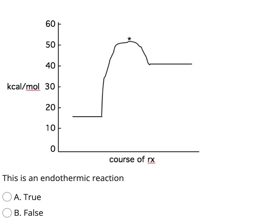 60
50
40
kcal/mol 30
20
10
course of rx
www
This is an endothermic reaction
O A. True
B. False

