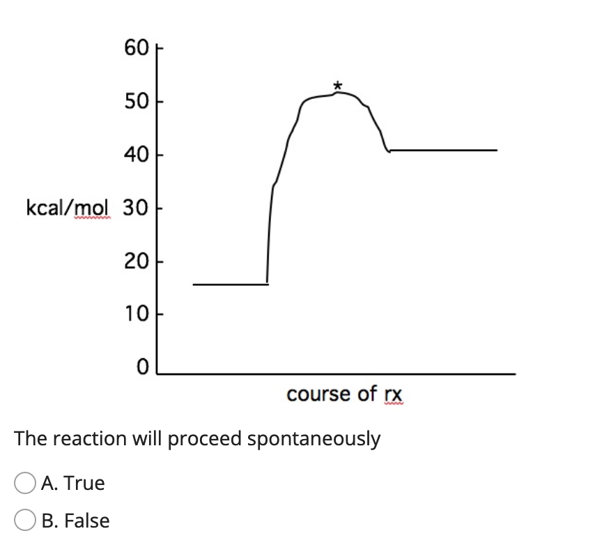 60 F
50
40
kcal/mol 30
20
10
course of rx
www
The reaction will proceed spontaneously
A. True
B. False
