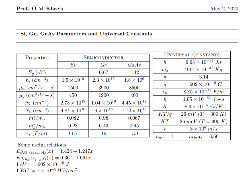 Prof. O M Khreis
Мay 2, 2020
: Si, Ge, GaAs Parameters and Universal Constants
UNIVERSAL CONSTANTS
Properties
SEMICONDUCTOR
6.63 × 10-34
9.11 x 10-31 Kg
h
J.s
Si
Ge
GaAs
m.
E, (eV)
ni (ст-3)
Hn (ст?/V — s)
Mp (ст? /V — s)
Ne (cm-3)
Ny (cm-3)
m/m.
1.1
0.67
1.42
3.14
1.5 x 1010
2.3 x 1013
1.8 x 106
1.602 x 10-19 C
1500
3900
8500
F/m
Eo
8.85 x 10
-12
450
1900
400
1.05 x 10-34
8.6 x 10-5 eV/K
J
1.04 x 1019 | 4.45 × 1017
6 × 1018
2.78 x 1019
K
9.84 × 1018
7.72 × 1018
KT/q
26 mV (T 3 300 К)
26 meV (T = 300 K)
0.082
0.98
0.067
KT
mi/m.
Er (F/m)
0.28
0.49
0.45
3 x 10° m/s
11.7
16
13.1
Nair = 1
nGaAs =
3.66
%3D
Some useful relations
EgALGa1–2As(x) = 1.424 + 1.247x
EgIn,Ga1-,As(x) = 0.36 + 1.064x
1 eV = 1.602 × 10¬19 J
1 KG = 1 × 10-5 wb/cm²
