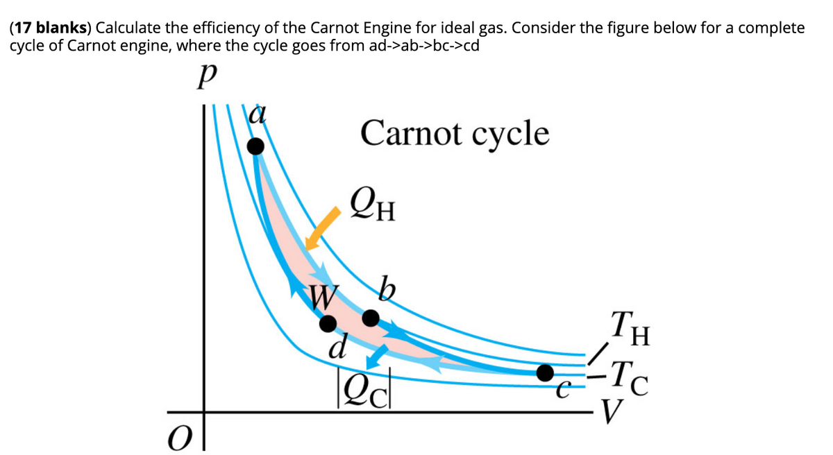 (17 blanks) Calculate the efficiency of the Carnot Engine for ideal gas. Consider the figure below for a complete
cycle of Carnot engine, where the cycle goes from ad->ab->bc->cd
Carnot cycle
Он
TH
LTC
V
