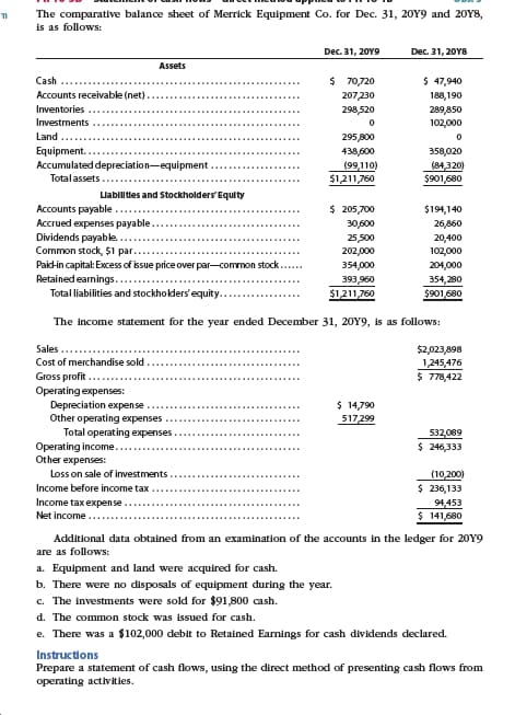 The comparative balance sheet of Merrick Equipment Co. for Dec. 31, 20Y9 and 20Y8,
is as follows:
Dec. 31, 20Y9
Dec. 31, 20Y8
Assets
$ 70,720
$ 47,940
Cash
Accounts receivable (net)
207,230
188,190
Inventories
298,520
289,850
102,000
Investments
Land
295 800
Equipment.
438,600
358,020
(84,320)
$901,680
Accumulated depreciation-equipment
(99,110)
$1211,760
Totalassets
Llabilitles and Stockholders' Equity
Accounts payable
Accrued expenses payable.
Dividends payable..
Common stock, $1 par..
$ 205,700
$194,140
30,600
26,860
25,500
20,400
102,000
202,000
Paid-in capital: Excess of issue price over par-common stock...
Retained earnings.....
Total liabilities and stockholders'equity..
354,000
204,000
393,960
$1211,760
354,280
$901,680
The income statement for the year ended December 31, 20Y9, is as follows:
Sales
$2,023,898
Cost of merchandise sold
Gross profit
Operating expenses:
Depreciation expense
Other operating expenses
1,245,476
$ 778,422
$ 14,790
517,299
Total operating expenses.
Operating income.
Other expenses:
532,089
$ 246,333
Loss on sale of investments
(10,200)
$ 236,133
Income before income tax
Income tax expense
Net income..
94,453
$ 141,680
Additional data obtained from an examination of the accounts in the ledger for 20Y9
are as follows:
a. Equipment and land were acquired for cash.
b. There were no disposals of equipment during the year.
c. The investments were sold for $91,800 cash.
d. The common stock was issued for cash.
e. There was a $102,000 debit to Retained Earnings for cash dividends declared.
Instructions
Prepare a statement of cash flows, using the direct method of presenting cash flows from
operating activities.
