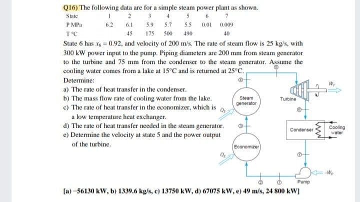 Q16) The following data are for a simple steam power plant as shown.
State
2
3
4
7
P MPa
6.2
6.1
5.9 5.7 5.5
0,01 0,009
T°C
45
175 500
490
40
State 6 has x, = 0.92, and velocity of 200 m/s. The rate of steam flow is 25 kg/s, with
300 kW power input to the pump. Piping diameters are 200 mm from steam generator
to the turbine and 75 mm from the condenser to the steam generator. Assume the
cooling water comes from a lake at 15°C and is returned at 25°C.
Determine:
a) The rate of heat transfer in the condenser.
b) The mass flow rate of cooling water from the lake.
Steam
Turbine
generator
c) The rate of heat transfer in the economizer, which is
a low temperature heat exchanger.
d) The rate of heat transfer needed in the steam generator.
Cooling
water
Condenser
e) Determine the velocity at state 5 and the power output
of the turbine.
Economizer
Pump
[a) -56130 kW, b) 1339.6 kg/s, c) 13750 kW, d) 67075 kW, e) 49 m/s, 24 800 kW]
