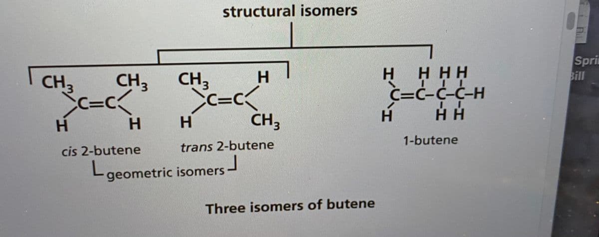 structural isomers
Sprin
Bill
H H HH
C=C-Ċ-C-H
CH,
CH3
H.
CH3
c=c
H.
CD
H.
H.
H.
CH,
1-butene
cis 2-butene
trans 2-butene
Lgeometric isomers
Three isomers of butene

