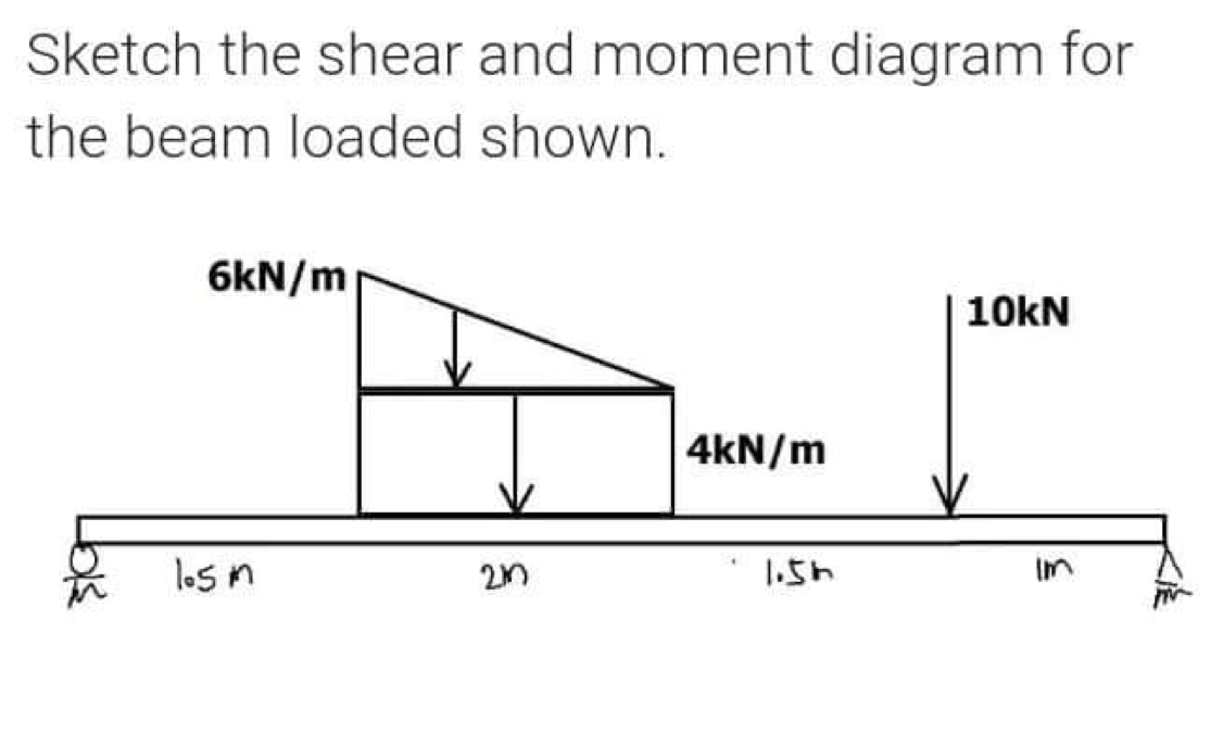 Sketch the shear and moment diagram for
the beam loaded shown.
6kN/m
10kN
4kN/m
losm
1.5h
In
<庭
