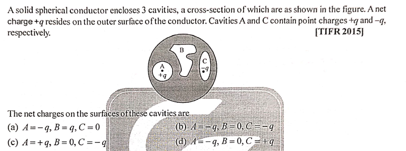 A solid spherical conductor encloses 3 cavities, a cross-section of which are as shown in the figure. A net
charge +q resides on the outer surface ofthe conductor. Cavities A and C contain point charges +q and –q,
respectively.
(TIFR 2015]
The net charges on the surfaces ofthese cavities are
(a) A=-q, B= q, C = 0
(c) A=+q, B= 0, C = q
(b) A==q, B= 0, C==q
(d) A=-q, B = 0, C = +q
