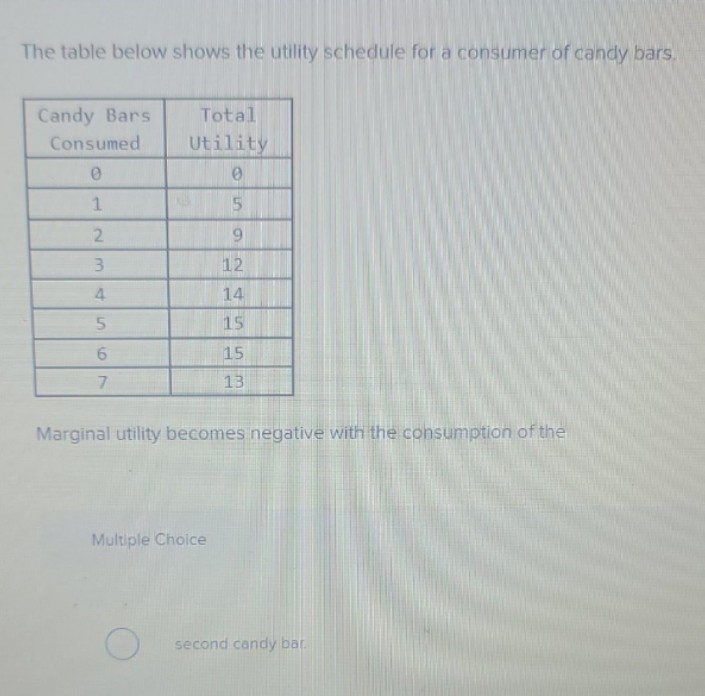 The table below shows the utility schedule for a consumer of candy bars.
Candy Bars
Consumed
0
1
2
3
4
5
6
7
Total
Utility
0
5
9245
Multiple Choice
12
14
15
15
13
Marginal utility becomes negative with the consumption of the
second candy bar