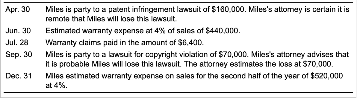 Apr. 30
Miles is party to a patent infringement lawsuit of $160,000. Miles's attorney is certain it is
remote that Miles will lose this lawsuit.
Estimated warranty expense at 4% of sales of $440,000.
Warranty claims paid in the amount of $6,400.
Miles is party to a lawsuit for copyright violation of $70,000. Miles's attorney advises that
it is probable Miles will lose this lawsuit. The attorney estimates the loss at $70,000.
Miles estimated warranty expense on sales for the second half of the year of $520,000
Jun. 30
Jul. 28
Sep. 30
Dec. 31
at 4%.
