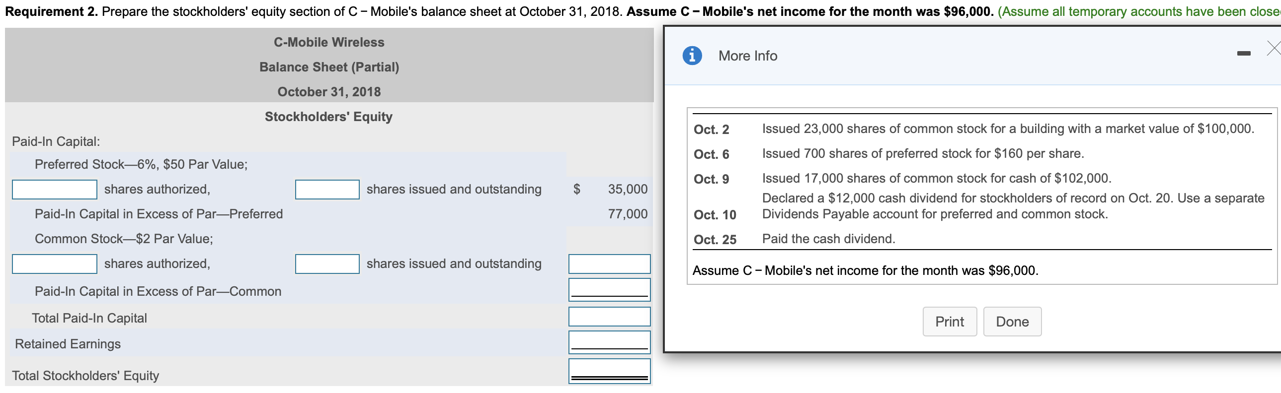 Requirement 2. Prepare the stockholders' equity section of C- Mobile's balance sheet at October 31, 2018. Assume C- Mobile's net income for the month was $96,000. (Assume all temporary accounts have been close
C-Mobile Wireless
More Info
Balance Sheet (Partial)
October 31, 2018
Stockholders' Equity
Oct. 2
Issued 23,000 shares of common stock for a building with a market value of $100,000.
Paid-In Capital:
Oct. 6
Issued 700 shares of preferred stock for $160 per share.
Preferred Stock–6%, $50 Par Value;
Oct. 9
Issued 17,000 shares of common stock for cash of $102,000.
shares authorized,
shares issued and outstanding
35,000
Declared a $12,000 cash dividend for stockholders of record on Oct. 20. Use a separate
Dividends Payable account for preferred and common stock.
Paid-In Capital in Excess of Par-Preferred
77,000
Oct. 10
Common Stock-$2 Par Value;
Oct. 25
Paid the cash dividend.
shares authorized,
shares issued and outstanding
Assume C- Mobile's net income for the month was $96,000.
Paid-In Capital in Excess of Par-Common
Total Paid-In Capital
Print
Done
Retained Earnings
Total Stockholders' Equity
