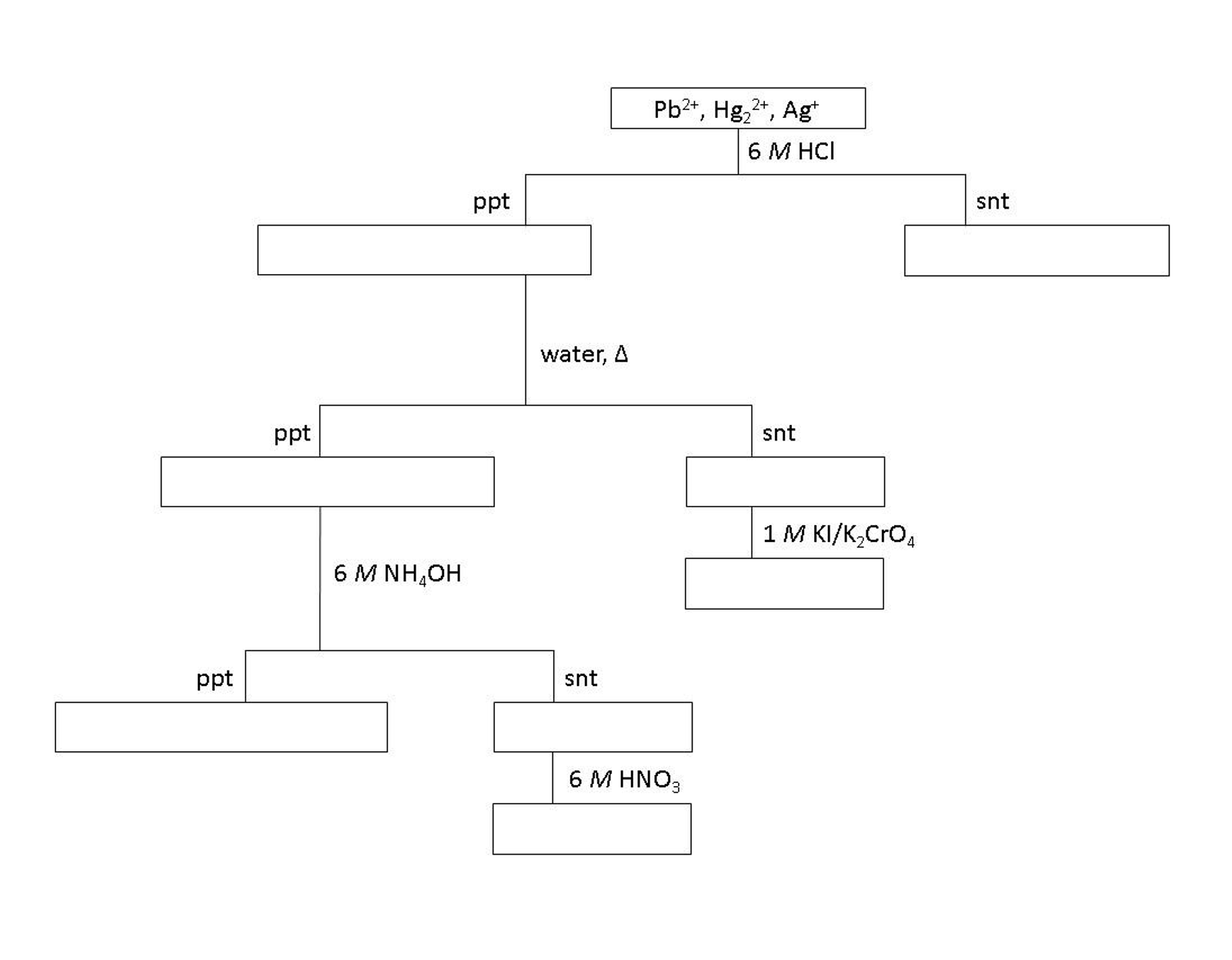 Pb2*, Hg,*, Ag*
6 M HCI
ppt
snt
water, A
ppt
snt
1 M KI/K,CrO,
6 M NH,OH
ppt
snt
6 M HNO3
