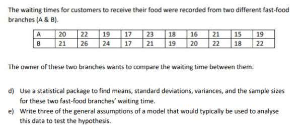 The waiting times for customers to receive their food were recorded from two different fast-food
branches (A & B).
A
B
20
21
22
26
19 17 23 18 16
24 17 21 19 20
21 15 19
22 18 22
The owner of these two branches wants to compare the waiting time between them.
d) Use a statistical package to find means, standard deviations, variances, and the sample sizes
for these two fast-food branches' waiting time.
e) Write three of the general assumptions of a model that would typically be used to analyse
this data to test the hypothesis.