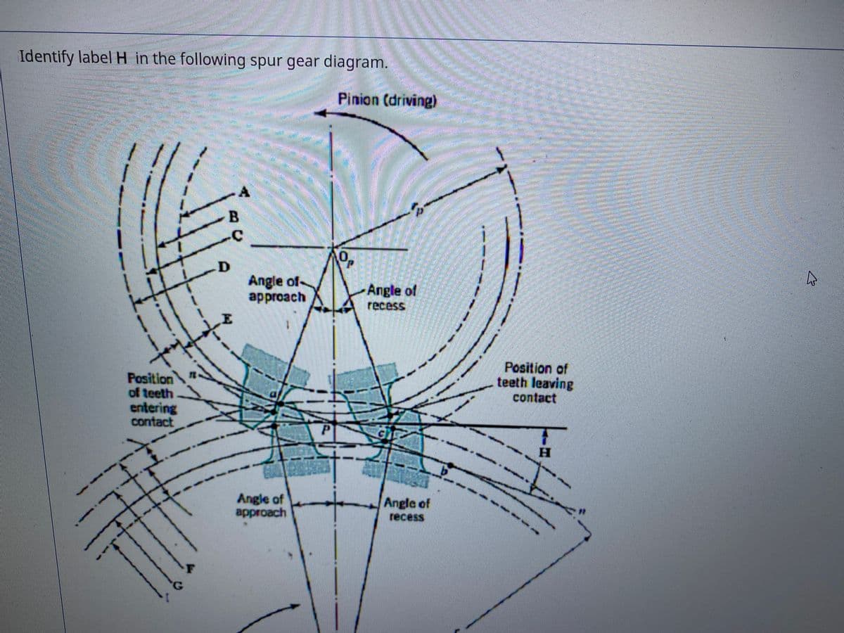 Identify label H in the following spur gear diagram.
Pinion (driving)
1.
Angle of-
approach
Angle of
recess
Position of
teeth leaving
contact
Position
of teeth
entering
contact
H.
Angle of
approach
Angle of
recess
