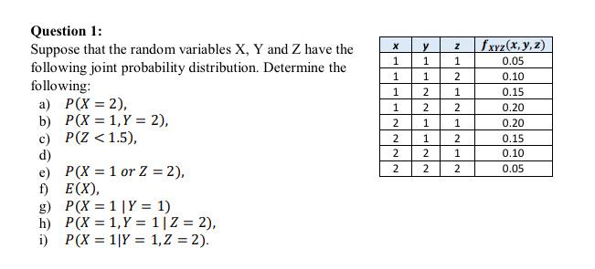 Question 1:
Suppose that the random variables X, Y and Z have the
following joint probability distribution. Determine the
following:
а) Р(Х %3D 2),
b) P(X = 1,Y = 2),
с) Р(Z <1.5),
d)
e) Р(Х %3D 1 оr Z %3D2),
f) E(X),
g) P(X = 1 |Y = 1)
h) P(X = 1,Y = 1|Z = 2),
i) P(X = 1|Y = 1,Z = 2).
fxvz(x, y, z)
1
0.05
1
1
2
0.10
2.
1
0.15
1
2
2
0.20
2
1
1
0.20
2.
1
2
0.15
2
2
1
0.10
2
2
2
0.05
%3D
