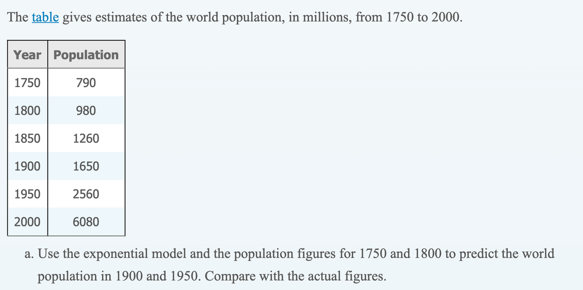 The table gives estimates of the world population, in millions, from 1750 to 2000.
Year Population
1750
790
1800
980
1850
1260
1900
1650
1950
2560
2000
6080
a. Use the exponential model and the population figures for 1750 and 1800 to predict the world
population in 1900 and 1950. Compare with the actual figures.
