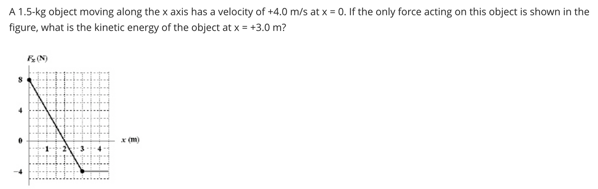 A 1.5-kg object moving along the x axis has a velocity of +4.0 m/s at x = 0. If the only force acting on this object is shown in the
figure, what is the kinetic energy of the object at x = +3.0 m?
8
Fx (N)
H
N
3
x (m)