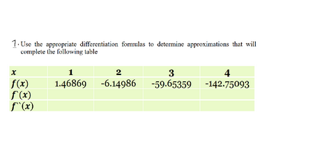 1. Use the appropriate differentiation formulas to determine approximations that will
complete the following table
x
f(x)
f (x)
f(x)
2
3
1.46869 -6.14986 -59.65359 -142.75093