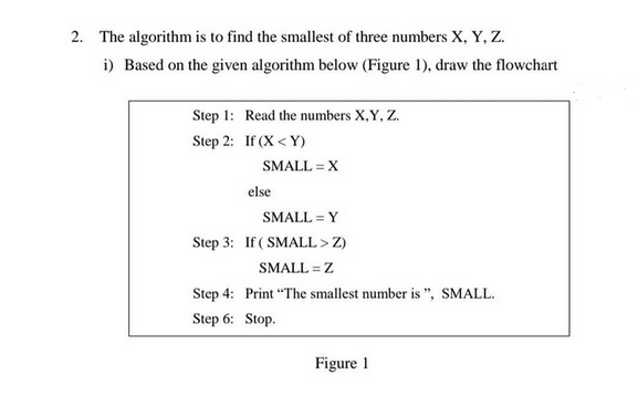 2. The algorithm is to find the smallest of three numbers X, Y, Z.
i) Based on the given algorithm below (Figure 1), draw the flowchart
Step 1:
Step 2:
Read the numbers X, Y, Z.
If (X<Y)
SMALL = X
else
SMALL = Y
Step 3: If (SMALL> Z)
SMALL = Z
Print "The smallest number is ", SMALL.
Step 4:
Step 6: Stop.
Figure 1