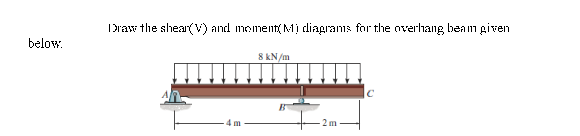 Draw the shear(V) and moment(M) diagrams for the overhang beam given
below.
8 kN/m
C
4 m
2 m
