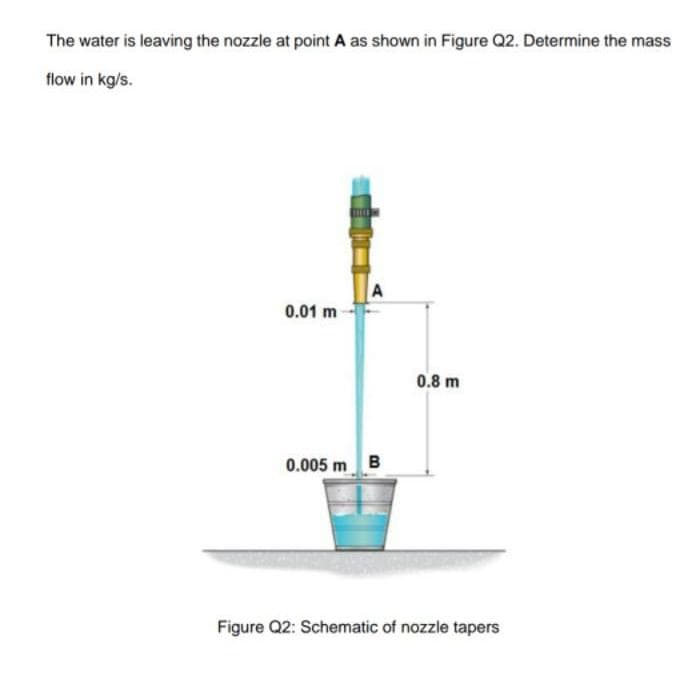 The water is leaving the nozzle at point A as shown in Figure Q2. Determine the mass
flow in kg/s.
0.01 m
0.005 m B
Figure Q2: Schematic of nozzle tapers
0.8 m