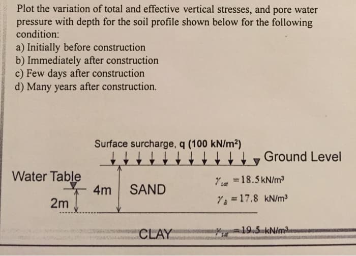 Plot the variation of total and effective vertical stresses, and pore water
pressure with depth for the soil profile shown below for the following
condition:
a) Initially before construction
b) Immediately after construction
c) Few days after construction
d) Many years after construction.
Surface surcharge, q (100 kN/m²)
Ground Level
Water Table
4m SAND
2m
CLAY
7 = 18.5kN/m³
7 = 17.8 kN/m³
19.5 kN/m