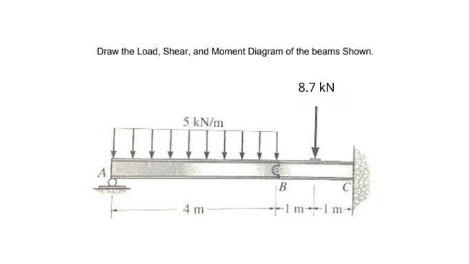 Draw the Load, Shear, and Moment Diagram of the beams Shown.
8.7 kN
5 kN/m
punting
A
B
4 m
-1 m 1 m