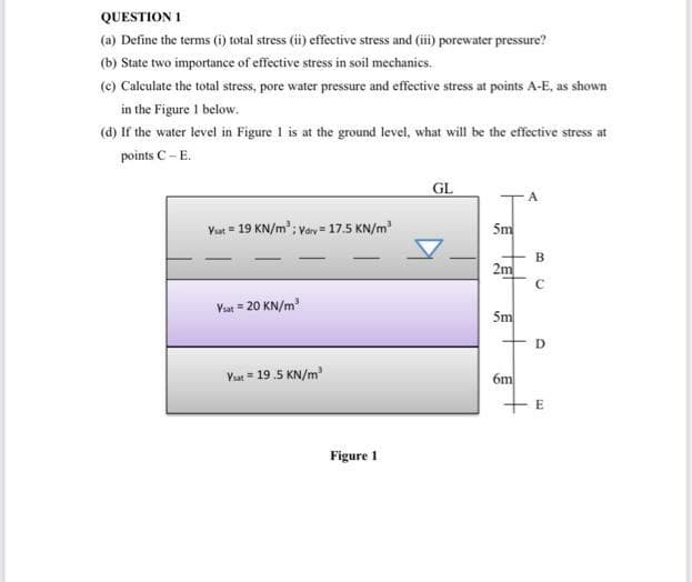 QUESTION 1
(a) Define the terms (i) total stress (ii) effective stress and (ii) porewater pressure?
(b) State two importance of effective stress in soil mechanics.
(c) Calculate the total stress, pore water pressure and effective stress at points A-E, as shown
in the Figure 1 below.
(d) If the water level in Figure I is at the ground level, what will be the effective stress at
points C– E.
GL
Vsat = 19 KN/m; Vay = 17.5 KN/m
5m
2m
C
Var = 20 KN/m
5m
D.
Vut = 19.5 KN/m
6m
E
Figure 1
