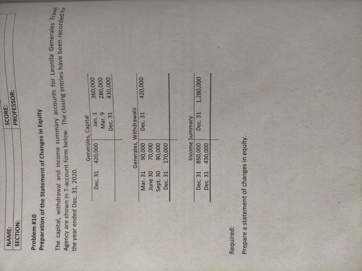 NAME:
SCORE:
SECTION:
PROFESSOR:
Problem #10
Preparation of the Statement of Changes in Equity
Agency are shown in T-account form below. The closing entries have been recorded fo
the year ended Dec. 31, 2020.
Generales, Capital
Dec. 31
Jan. 1
360,000
Mar. 9
280,000
Dec. 31
Generales, Withdrawals
Mar. 31
Dec. 31
June 30
000'0
Sept. 30
Dec. 31
000'O
Income Summary
Dec. 31
Dec. 31
1,280,000
Dec. 31
Required:
Prepare a statement of changes in equity.
