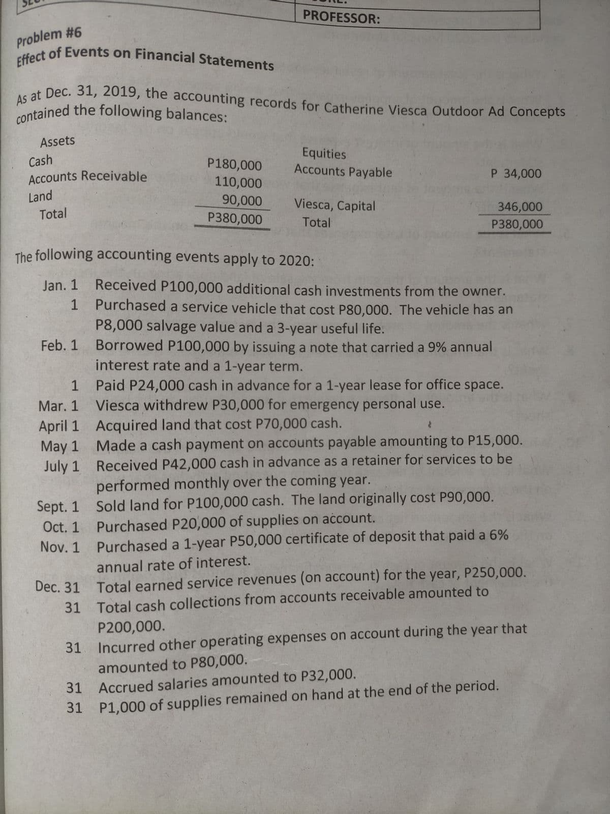 As at Dec. 31, 2019, the accounting records for Catherine Viesca Outdoor Ad Concepts
contained the following balances:
Effect of Events on Financial Statements
PROFESSOR:
Problem #6
at Dec. 31, 2019, the accounting records for Catherine Viesca Outdoor Ad Concepts
Assets
Equities
Accounts Payable
Cash
P180,000
Accounts Receivable
110,000
P 34,000
Land
90,000
P380,000
Viesca, Capital
346,000
P380,000
Total
Total
The following accounting events apply to 2020:
Jan. 1 Received P100,000 additional cash investments from the owner.
Purchased a service vehicle that cost P80,000. The vehicle has an
P8,000 salvage value and a 3-year useful life.
Feb. 1 Borrowed P100,000 by issuing a note that carried a 9% annual
1
interest rate and a 1-year term.
Paid P24,000 cash in advance for a 1-year lease for office space.
Viesca withdrew P30,000 for emergency personal use.
1
Mar. 1
April 1 Acquired land that cost P70,000 cash.
May 1
July 1 Received P42,000 cash in advance as a retainer for services to be
Made a cash payment on accounts payable amounting to P15,000.
performed monthly over the coming year.
Sept. 1 Sold land for P100,000 cash. The land originally cost P90,000.
Oct. 1 Purchased P20,000 of supplies on account.
Nov. 1 Purchased a 1-year P50,000 certificate of deposit that paid a 6%
annual rate of interest.
Dec. 31
Total earned service revenues (on account) for the year, P250,000.
31 Total cash collections from accounts receivable amounted to
31 Incurred other operating expenses on account during the year that
amounted to P80,000.
P200,000.
31 Accrued salaries amounted to P32,000.
31 P1,000 of supplies remained on hand at the end of the period.
