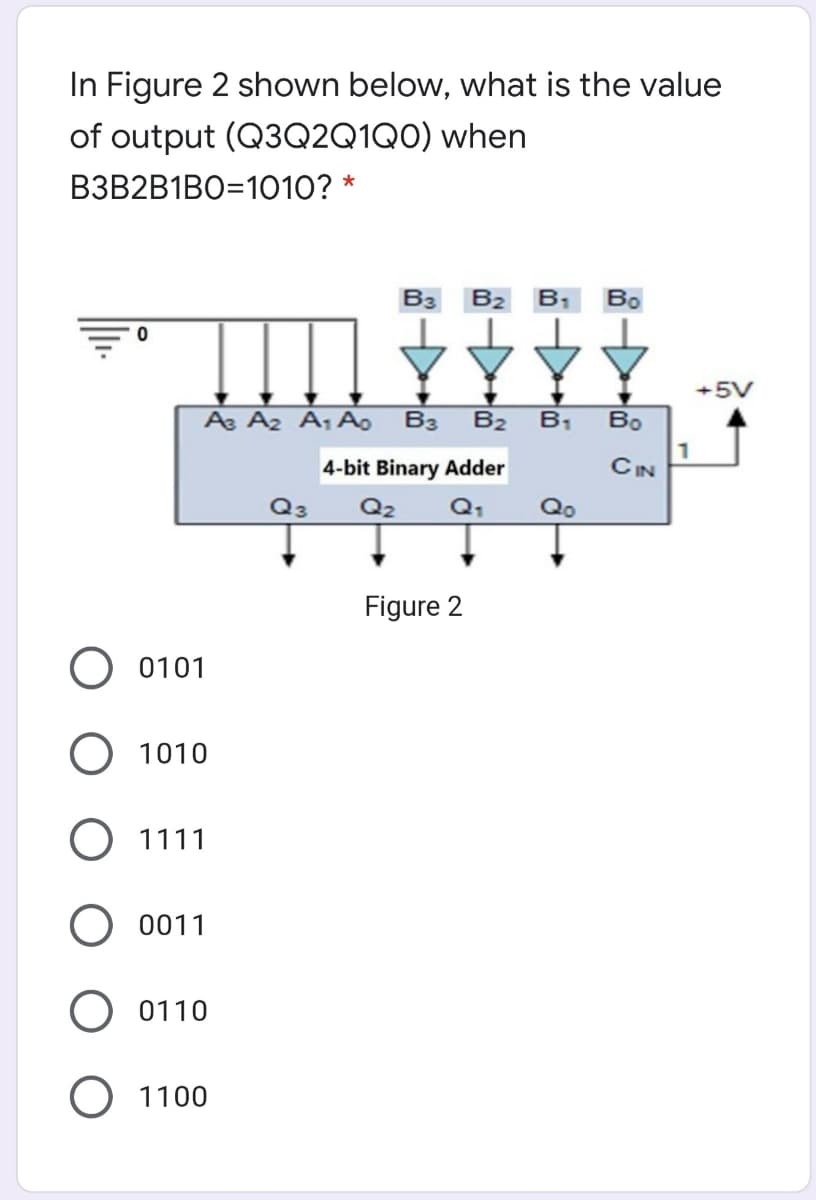 In Figure 2 shown below, what is the value
of output (Q3Q2Q1Q0) when
ВЗВ2B1BО-1010? *
B3
B2
B1
Bo
+5V
As Az A, A.
B3
B2
B1
Bo
4-bit Binary Adder
CIN
Q3
Q2
Q1
Qo
Figure 2
0101
O 1010
O 1111
0011
O 0110
1100
