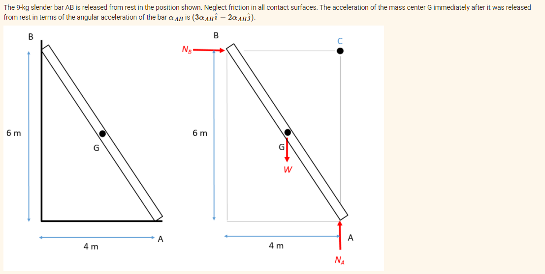 The 9-kg slender bar AB is released from rest in the position shown. Neglect friction in all contact surfaces. The acceleration of the mass center G immediately after it was released
from rest in terms of the angular acceleration of the bar a AB İs (3a ABî – 2a AB).
B
Ng
6 m
6 m
G
A
A
4 m
4 m
NA
