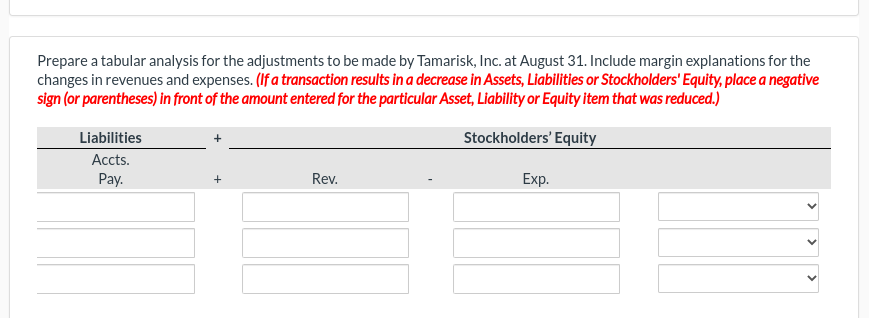 Prepare a tabular analysis for the adjustments to be made by Tamarisk, Inc. at August 31. Include margin explanations for the
changes in revenues and expenses. (If a transaction results in a decrease in Assets, Liabilities or Stockholders' Equity, place a negative
sign (or parentheses) in front of the amount entered for the particular Asset, Liability or Equity item that was reduced.)
Liabilities
Stockholders' Equity
Accts.
Pay.
Rev.
Exp.
>
>
>
