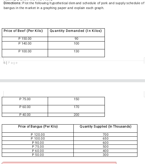 Directions: Plot the following hypothe tical dem and schedule of pork and supply schedule of
bangus in the market in a graphing paper and explain each graph.
Price of Beef (Per Kilo)
Quantity Demanded (In Kilos)
P 150.00
P 140.00
90
100
P 100.00
130
6|Page
P 75.00
150
P 60.00
170
P 40.00
200
Price of Bangus (Per Kilo)
Quantity Supplied (In Thousands)
P 120.00
P 100.00
P 90.00
P75.00
P 60.00
P 50.00
700
650
600
500
400
300
