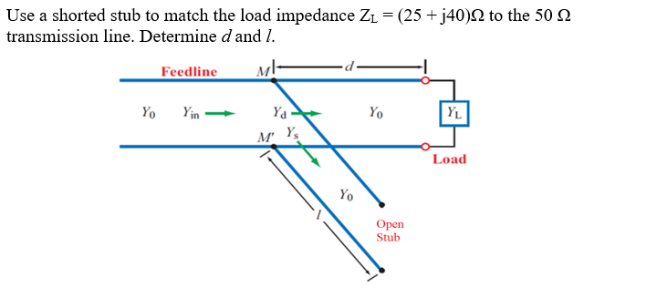 Use a shorted stub to match the load impedance ZL = (25 + j40)N to the 50 n
transmission line. Determine d and 1.
Feedline
Yo
Yin
Ya •
Yo
YL
M Ys
Load
Yo
Орen
Stub
