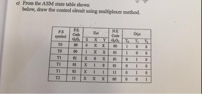 c) From the ASM state table shown
below, draw the control circuit using multiplexer method.
P.S.
Code
N.S.
Code
Y
P.S
Ohs
symbol
X
G,G To
T
то
00
хх
00
1
TO
00
1
X
01
1
TI
01
01
0.
1
TI
01
X
01
TI
01
X
1
1
11
T2
11
00
1
EOO OO
