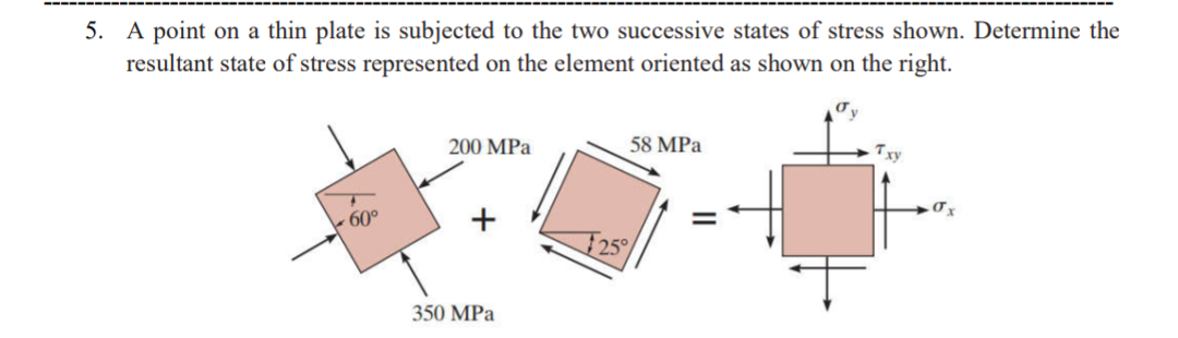 5. A point on a thin plate is subjected to the two successive states of stress shown. Determine the
resultant state of stress represented on the element oriented as shown on the right.
200 MPa
58 MPa
Txy
60°
25
350 MPa
