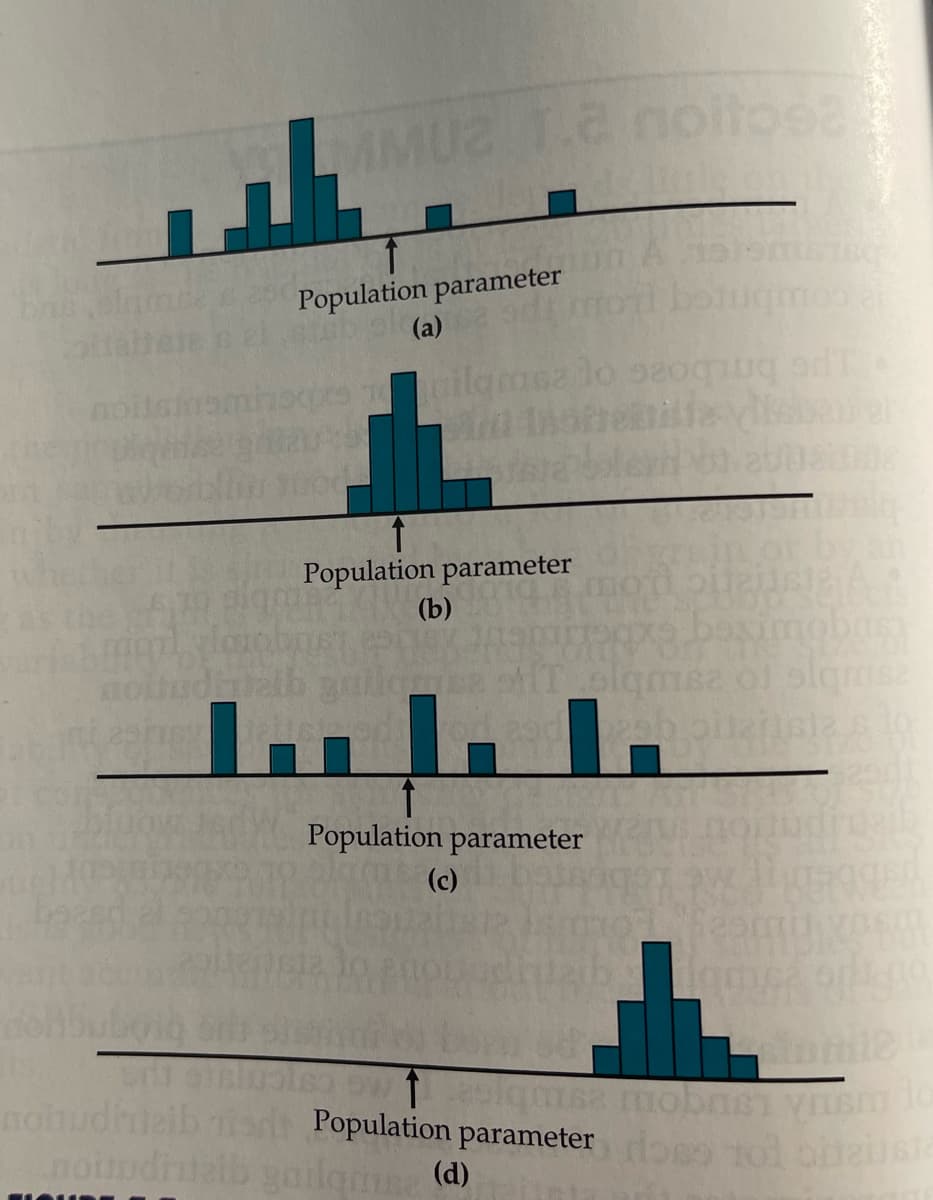 AMU2T.2
Population parameter
tab ol (a)
pe
Population parameter
(b)
besimobo
Population parameter
(c)
dPopulation parameter oss tol
noiodraib soilam
(d)
