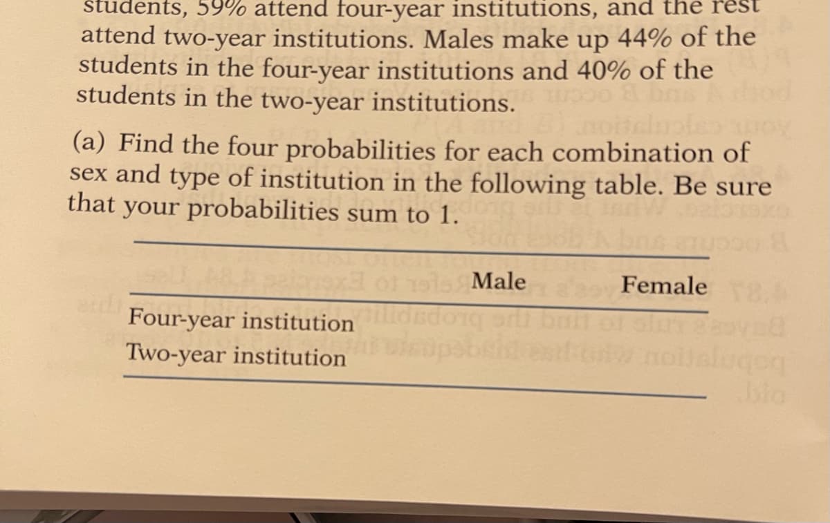 students, 59% attend four-year institutions, and the
attend two-year institutions. Males make up 44% of the
students in the four-year institutions and 40% of the
students in the two-year institutions.
(a) Find the four probabilities for each combination of
sex and type of institution in the following table. Be sure
that your probabilities sum to 1.
Male
Female
Four-year institution
Two-year institution
noilalugeg
blo
