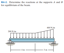 R4-2. Determine the reactions at the supports A and B
for equilibrium of the beam.
400 N/m
200 N/m
