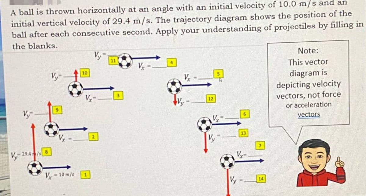 A ball is thrown horizontally at an angle with an initial velocity of 10.0 m/s and an
initial vertical velocity of 29.4 m/s. The trajectory diagram shows the position of the
ball after each consecutive second. Apply your understanding of projectiles by filling in
the blanks.
Vy
11
Note:
Vx -
This vector
10
Vy-
diagram is
depicting velocity
5
vectors, not force
or acceleration
12
Vy
vectors
V
13
8
V- 29.4/s
V-10 m/s
1
Vy - _
14
