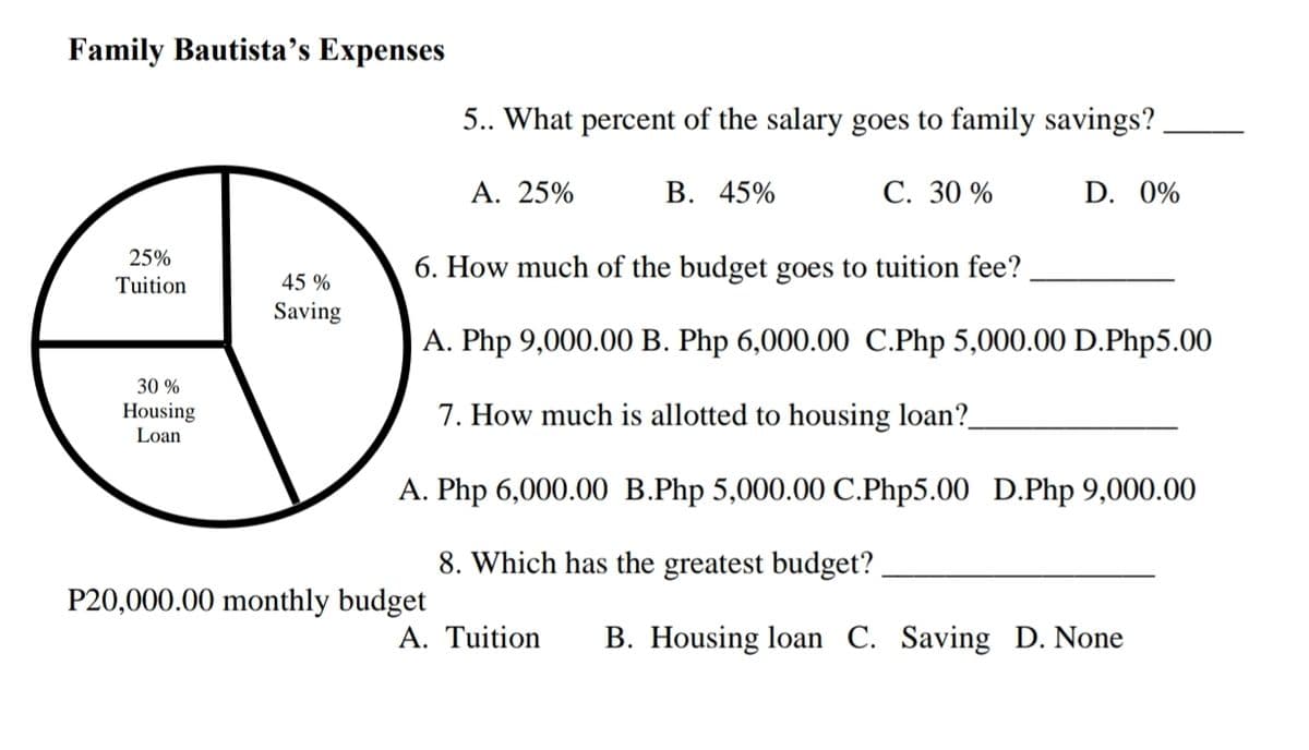 Family Bautista's Expenses
5.. What percent of the salary goes to family savings?
А. 25%
В. 45%
С. 30 %
D. 0%
25%
6. How much of the budget goes to tuition fee?
Tuition
45 %
Saving
А. Php 9,000.00 В. Php 6,000.00 С.Php 5,000.00 D.Php5.00
30 %
Housing
Loan
7. How much is allotted to housing loan?.
А. Php 6,000.00 В.Php 5,000.00 С.Php5.00 D.Php 9,000.00
8. Which has the greatest budget?
P20,000.00 monthly budget
A. Tuition
B. Housing loan C. Saving D. None
