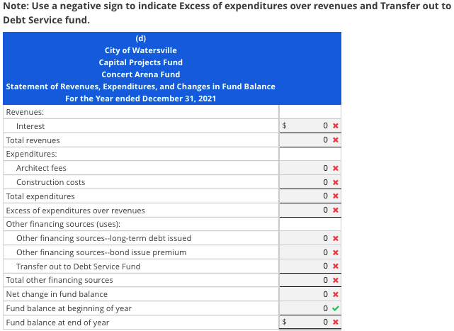 Note: Use a negative sign to indicate Excess of expenditures over revenues and Transfer out to
Debt Service fund.
(d)
City of Watersville
Capital Projects Fund
Concert Arena Fund
Statement of Revenues, Expenditures, and Changes in Fund Balance
For the Year ended December 31, 2021
Revenues:
Interest
0 x
Total revenues
0 x
Expenditures:
Architect fees
Construction costs
Total expenditures
Excess of expenditures over revenues
Other financing sources (uses):
Other financing sources-long-term debt issued
Other financing sources-bond issue premium
Transfer out to Debt Service Fund
Total other financing sources
0 x
Net change in fund balance
Fund balance at beginning of year
Fund balance at end of year
0 x
