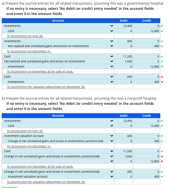 a) Prepare the journal entries for all related transactions, assuming this was a governmental hospital.
If no entry is necessary, select 'No debit (or credit) entry needed' in the account fields
and enter 0 in the amount fields.
Account
Debit
Credit
Investments
12,400
Cash
12,400
To record entry on June 30.
Investments
400
Net realized and unrealized galns and losses on Investments
400
To record entry on December 31.
Cash
11,200
Net realized and unrealized galns and losses on Investments
1,600
Investments
12,800
To record entry on November 30 for sale of stock.
Cash
400
Investments
400 x
To record entry for valuation adjustment on November 30.
b) Prepare the journal entries for all related transactions, assuming this was a nonprofit hospital.
If no entry is necessary, select 'No debit (or credit) entry needed' in the account fields
and enter 0 in the amount fields.
Account
Debit
Credit
Investments
12,400
Cash
12,400
To record entry on June 30.
Investment valuation account
400
Change In net unrealized gains and losses in Investments (unrestricted)
To record entry on December 31.
400
Cash
11,200
Change in net unrealized gains and losses in Investments (unrestricted)
1,600
12,800 x
To record entry on November 30 for sale of stock.
Change In net unrealized galns and losses In Investments (unrestricted)
400
Investment valuation account
400
To record entry for valuation adjustment on November 30.
>>
> >
>>
> > > >>
>>
> >
> > >
>>
