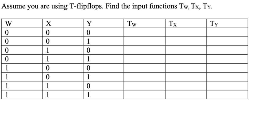Assume you are using T-flipflops. Find the input functions Tw, Tx, TY.
W
0
0
0
0
1
1
1
1
X
0
1
0
0
1
1
Y
1
0
1
0
1
0
1
Tw
Tx
TY