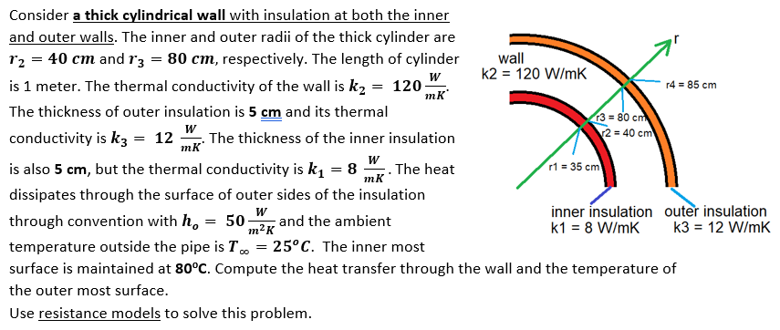 Consider a thick cylindrical wall with insulation at both the inner
and outer walls. The inner and outer radii of the thick cylinder are
12 = 40 cm and 13 = 80 cm, respectively. The length of cylinder
is 1 meter. The thermal conductivity of the wall is k₂ = 120-
The thickness of outer insulation is 5 cm and its thermal
conductivity is k3 = 12 . The thickness of the inner insulation
W
mk
W
mk
W
The heat
mk
=
is also 5 cm, but the thermal conductivity is k₁ = 8
dissipates through the surface of outer sides of the insulation
through convention with h, 50- and the ambient
temperature outside the pipe is T
surface is maintained at 80°C. Compute the heat transfer through the wall and the temperature of
the outer most surface.
W
m²K
= 25°C. The inner most
Use resistance models to solve this problem.
wall
k2 = 120 W/mK
r3= 80 cm
r2 = 40 cm
r1 = 35 cm
inner insulation
k1 = 8 W/mK
r4 = 85 cm
outer insulation
k3 = 12 W/mK