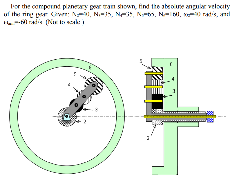 For the compound planetary gear train shown, find the absolute angular velocity
of the ring gear. Given: N=40, N3=35, N4=35, N;=65, N6=160, w2=40 rad/s, and
Warm=-60 rad/s. (Not to scale.)
5
6
4
2
