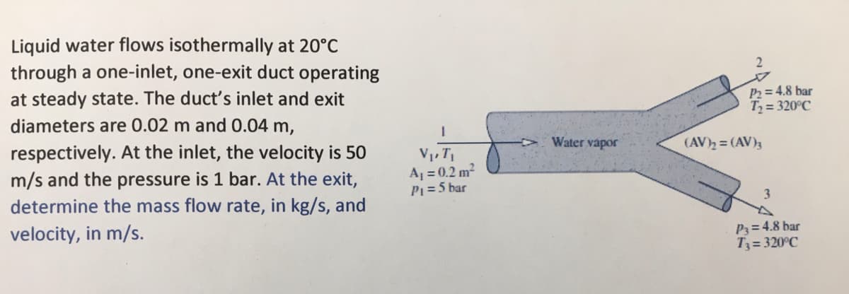 Liquid water flows isothermally at 20°C
through a one-inlet, one-exit duct operating
at steady state. The duct's inlet and exit
P2 = 4.8 bar
T = 320°C
diameters are 0.02 m and 0.04 m,
Water vapor
(AV)2 = (AV)3
respectively. At the inlet, the velocity is 50
m/s and the pressure is 1 bar. At the exit,
determine the mass flow rate, in kg/s, and
V, T
A1 = 0.2 m?
P1 = 5 bar
3
velocity, in m/s.
P3= 4.8 bar
T3 = 320°C
