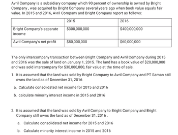 Avrill Company is a subsidiary company which 90 percent of ownership is owned by Bright
Company, was acquired by Bright Company several years ago when book value equals fair
value. In 2015 and 2016, Avril Company and Bright Company report as follows:
2015
2016
$300,000,000
$400,000,000
Bright Company's separate
income
Avril Company's net profit
$80,000,000
$60,000,000
The only intercompany transaction between Bright Company and Avril Company during 2015
and 2016 was the sale of land on January 1, 2015. The land has a book value of $20,000,000
and was sold intercompany for $30,000,000, fair value at the time of sale.
1. It is assumed that the land was sold by Bright Company to Avril Company and PT Saman still
owns the land as of December 31, 2016
a. Calculate consolidated net income for 2015 and 2016
b. calculate minority interest income in 2015 and 2016
2. It is assumed that the land was sold by Avril Company to Bright Company and Bright
Company still owns the land as of December 31, 2016.
a. Calculate consolidated net income for 2015 and 2016
b. Calculate minority interest income in 2015 and 2016